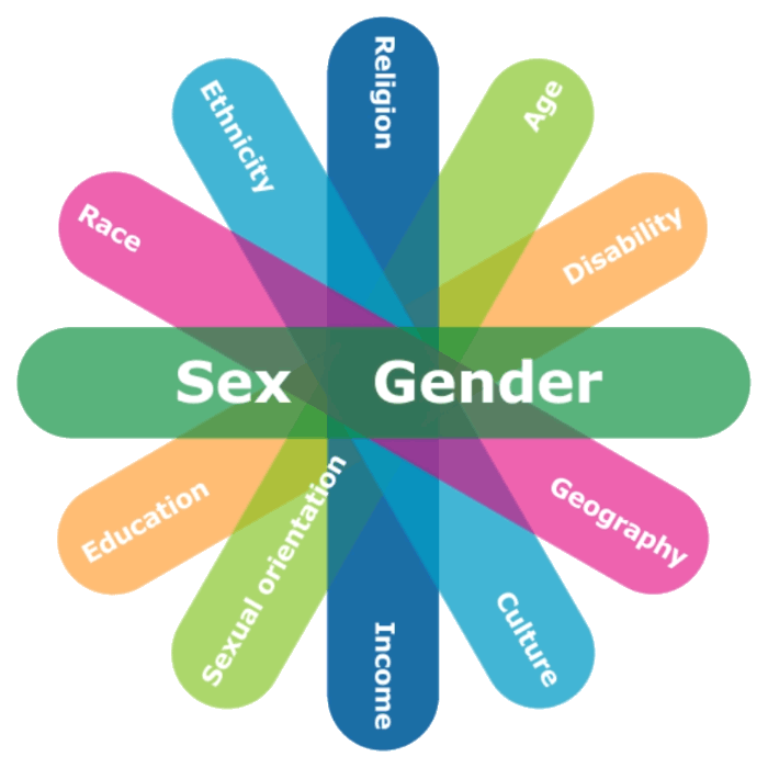 Someone else’s sex or gender identity takes nothing away from yours