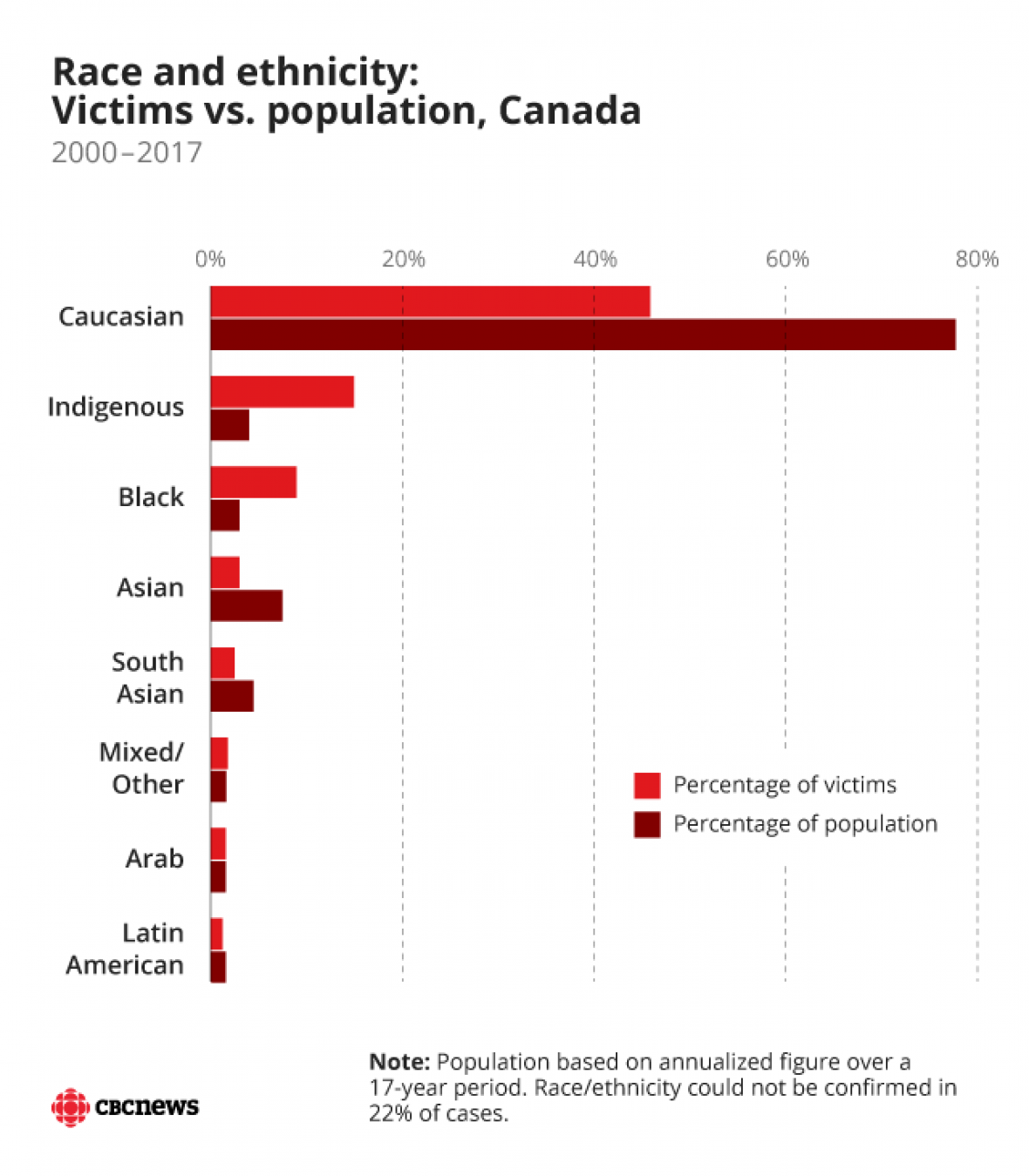 Tolerating Police Brutality Against Defenseless People (for being who they are) Brings Predictable Consequences