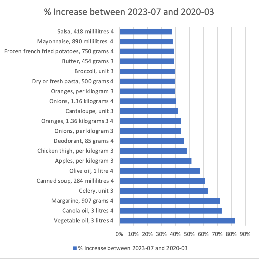 Under Inflation’s Strain, Foster Unity and Resilience